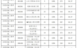 大连海事大学2023考研分数线(大连海事大学考研难度)