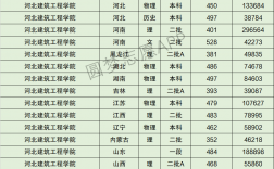 河北建筑工程学院分数线(河北城乡建设学校多少分录取)