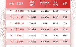 2024年最吃香的行业