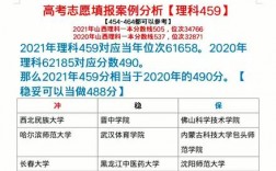 理科459分能上什么大学