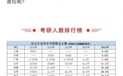 哪个省份考研压力较小(一般二本建议考研学校)