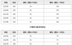 南京大学研究生分数线(考研机构)