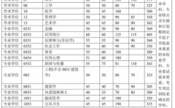 考研清华大学分数线(清华大学研究生报考条件)