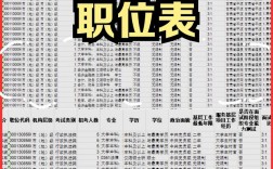 国际商务考公务员能报哪些岗位