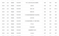 华南理工大学分数线2024是多少分