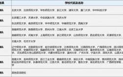 教育学学硕考研院校推荐(教育学专业考研)