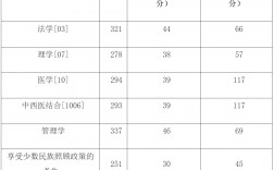 广西医科大学研究生院报录比