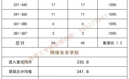 2024南京理工大学考研人数