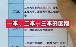 一本和二本有何区别(分数低但不错的二本大学)