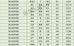 海口经济学院分数线(女生最适合学的专业)