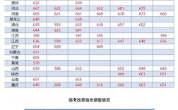 电子科大录取分数线(电子科大国际本科)