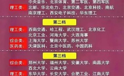 211大学一般要多少分