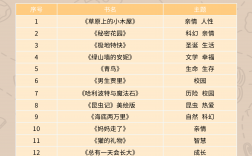 四年级必看10本课外书