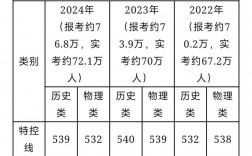 广东2024一本录取分数预测(考研最容易的学校)