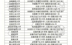 考研考点和报考学校有关系么(考研)