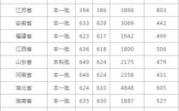 考多少分能上南开大学(女生考上南开意味着什么)