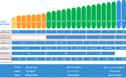 主修外语级别怎么填 等级填0还是1