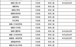 湖南二本公办大学有哪些学校(350分左右的公办学校)