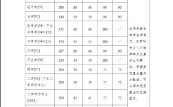 考研多少分能上南京大学(全国在职研究生招生网)