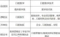 口腔执业医师资格证报考条件