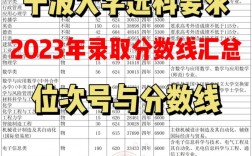 宁波大学分数线