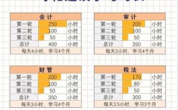 cpa一共几门几年考完