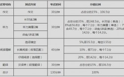 四级听力多少分才达标