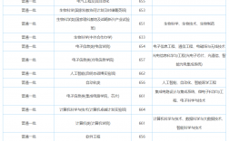 600分能上华中科技大学吗(2024华科录取分数线)