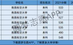 南昌航空大学是几本(学费多少)