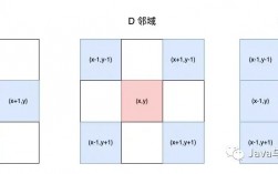 比邻和毗邻的区别