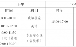 2024专升本考试时间（附政策+流程）