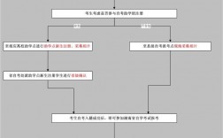 自考成绩转出外省的流程结果(建议自考还是成考)