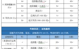 考英语二的研究生专业(中国考研网)