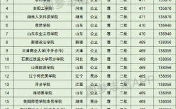 473分理科能上什么大学