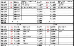 高考报志愿可以报几个学校几个专业