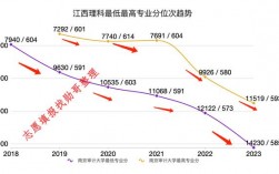 南京审计学院2024年录取分数线