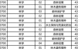 林学考研最好考的学校