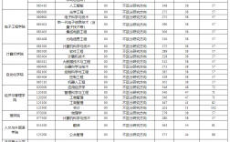 西安邮电大学研究生复试分数线(西安石油大学考研官网)