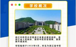 浙江中医药大学专升本介绍