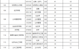 贵州大学考研分数线(贵州大学考研专业目录及考试科目)