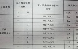 学校教学楼应配备的灭火器型号是