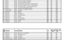 成都大学研究生报录比(考研机构哪个比较靠谱)