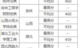 450分文科能上什么大学(高考450分最好6所学校)