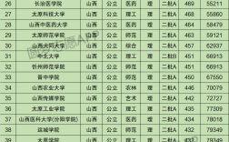 高考分数线山西(高三复读一年的费用大概是多少)