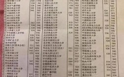 江苏省一本线(苏州市职业大学2023录取线是多少)