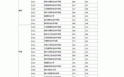 专科学校分数线(报考大专需要什么条件)