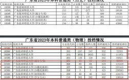 广东技术师范大学2023分数线(广技师2023各专业录取分数线)