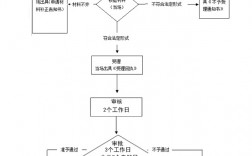 大学生就业补贴网上申请流程(可以申请补贴的资格证书)