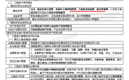 一级造价工程师四门难度排行