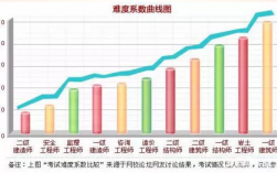 造价工程师难考吗